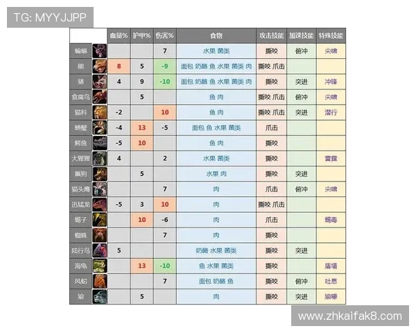 凯发色碟游戏中的宠物养成与技能培养全攻略